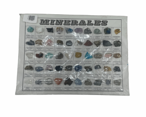 Minerals Chart / Minerales